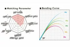 Megabass Levante JP Multi Piece(2019) F2-69LVS 4P -Perhokelat & Lisäkelat myymälä MB 00000042513 5