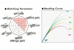 Megabass Levante SP JP F3-611LVS 2-14g 2pcs -Perhokelat & Lisäkelat myymälä MB LVJP2 4513473465338 4